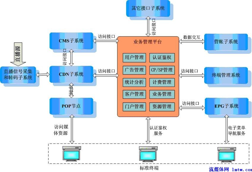 深度软件频道_天极网